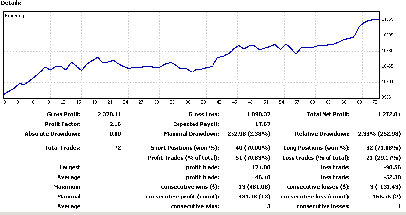 forex vs részvények napi kereskedés fibonacci kriptokereskedés