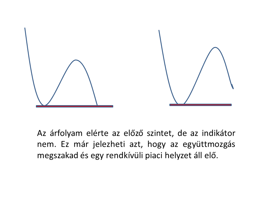 Divergencia