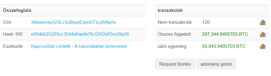 bitcoin hiúsági cím)