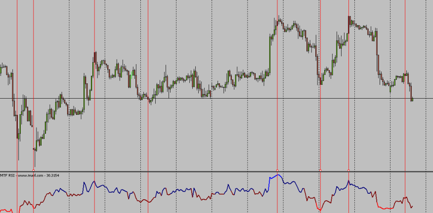 Divergencia