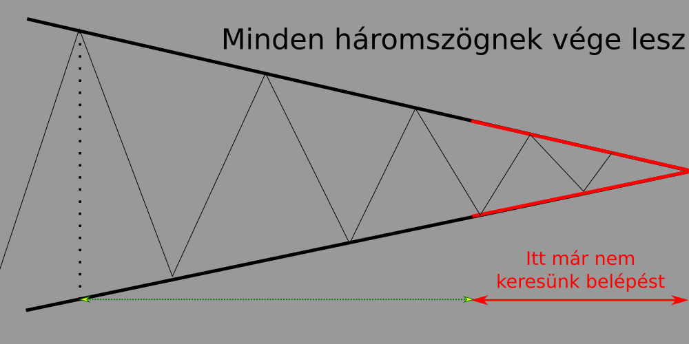 kereskedési háromszögek)