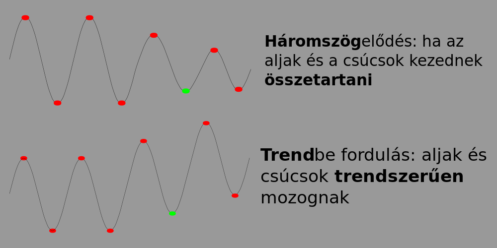 Forex szignálok (Forex signals), kereskedési jelzések ban