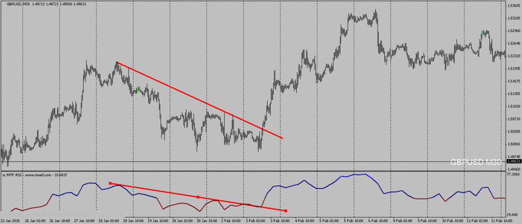 Divergencia 2