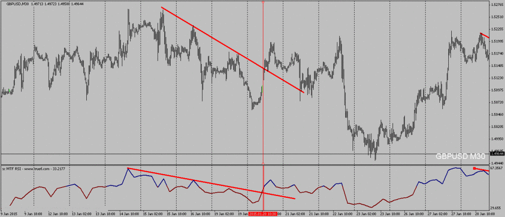 Divergencia