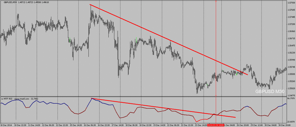 Ez is divergencia