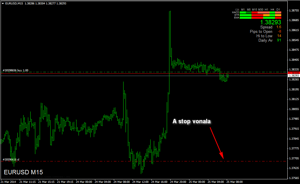 Stop loss a terminálban