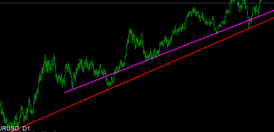 Trendvonal