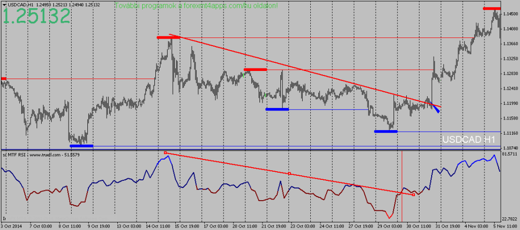 Divergencia 