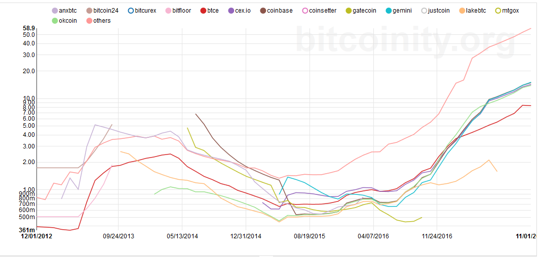 bitcoin árfolyam tőzsdéken