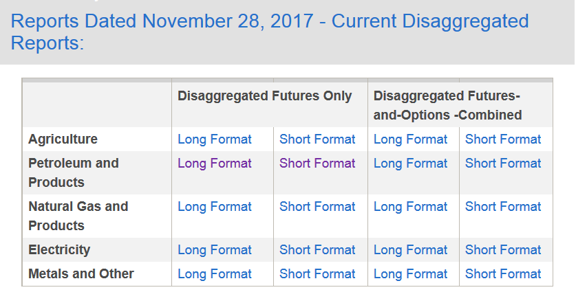 wti olaj cot report