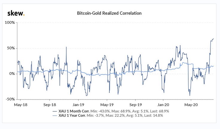 a bitcoin arany jó befektetés legújabb
